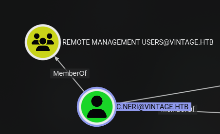 c.neri group