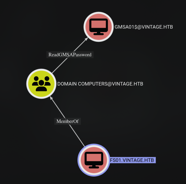 GMSA01$ computer