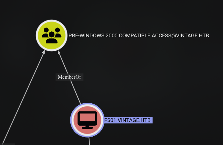Pre-Windows 2000 computers